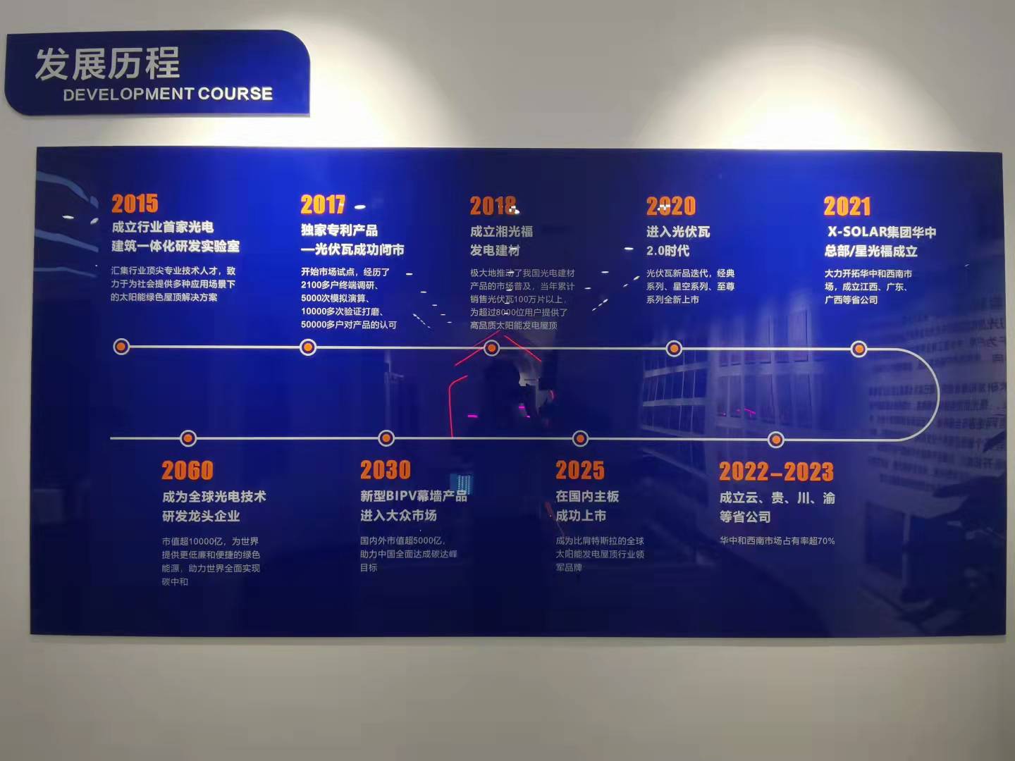 菲律宾亚星服务交付系统正式上线         开启光伏行业智能服务新时期